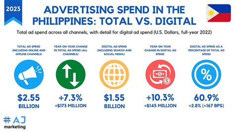 the philippine advertising history group|Advertising in the Philippines .